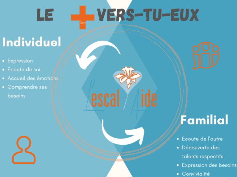 Lire la suite à propos de l’article Le + Vers-tu-eux